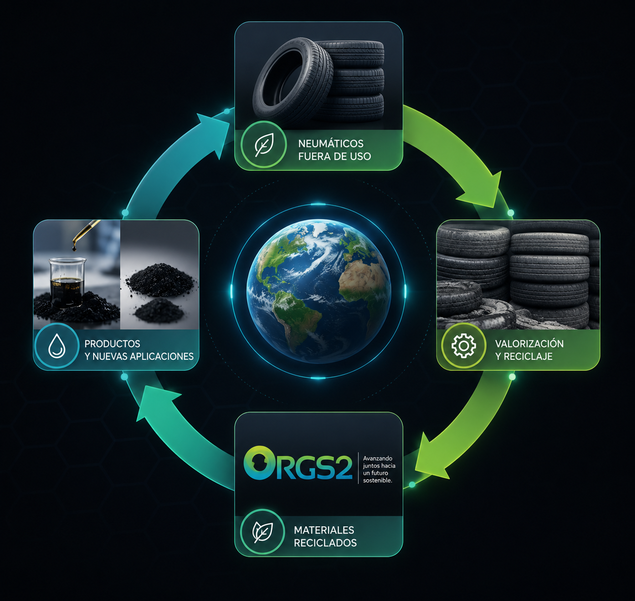 Infografía modelo RGS2